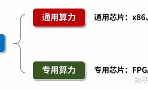 算力可分为哪些算力类别(算力的概念)_https://www.023hushi.com_新股申报信息_第1张