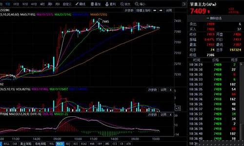 苹果期货今日行情图片预测(苹果期货)_https://www.023hushi.com_新股_第1张
