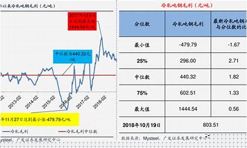 煤炭期货行情最新消息分析(煤炭期货今日价格走势图)_https://www.023hushi.com_新股_第1张