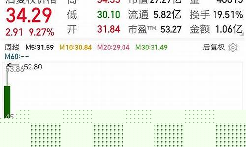 机构票能买进吗(机构票骗局)_https://www.023hushi.com_核准制创业板_第1张