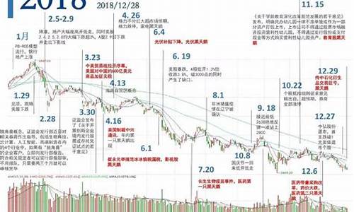 a股大盘历史走势图(a股大盘历史走势图最新)_https://www.023hushi.com_新股申购_第1张