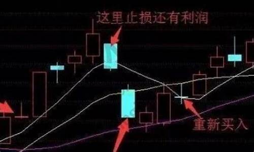 股票两倍做多是什么意思(10倍股什么意思)_https://www.023hushi.com_上证A股_第1张