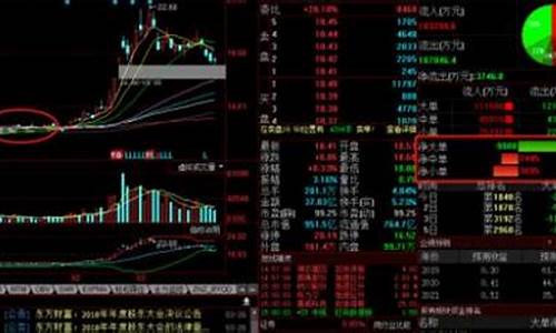 主力一次能买多少股(主力买入多)_https://www.023hushi.com_核准制创业板_第1张