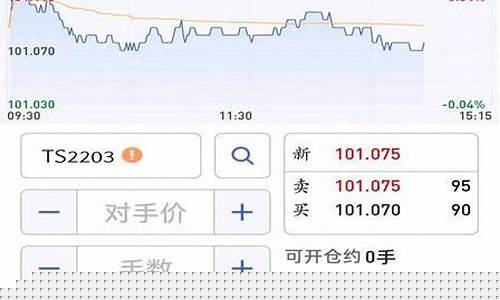 期货行情哪个网站好(期货行情哪个网站好用)_https://www.023hushi.com_新股申购_第1张
