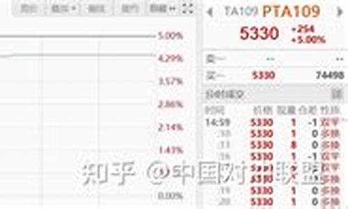 极端行情期货案例(股指期货投资者面临的亏损)_https://www.023hushi.com_科创板_第1张