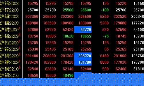 上海金属期货行情(上海金属期货行情走势图)_https://www.023hushi.com_新股申购_第1张