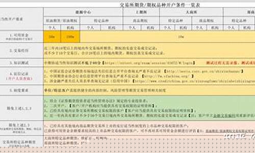 国内股指期货开户门槛(股指期货开户要求)_https://www.023hushi.com_科创板申报企业信息_第1张
