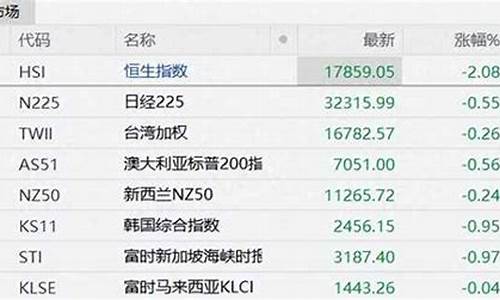环球股指汇总(环球股指汇总一秒知冷暖)_https://www.023hushi.com_新股日历_第1张