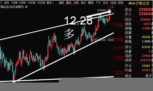 优质期货行情(期货行情资讯)_https://www.023hushi.com_新股申购_第1张