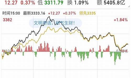 今天股市成交总额是多少(今天股市成交多少亿)_https://www.023hushi.com_新股申购_第1张