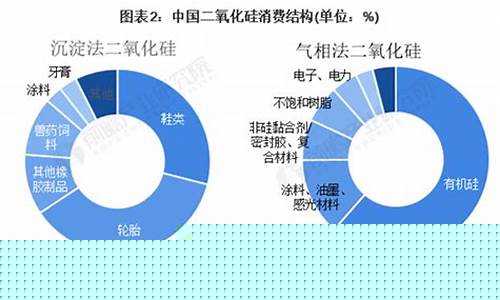 二氧化硅期货行情分析报告(二氧化硅市场行情)_https://www.023hushi.com_新股_第1张