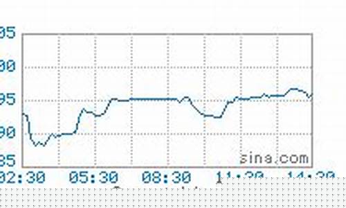 柴油期货价格今日行情走势(柴油价格及走势)_https://www.023hushi.com_新股_第1张
