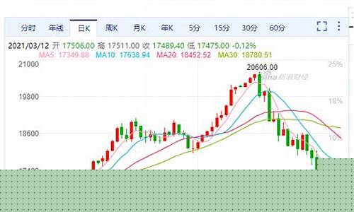 新加坡富时a50指数期货行情(新加坡a50指数期货行情走势图)_https://www.023hushi.com_新股_第1张
