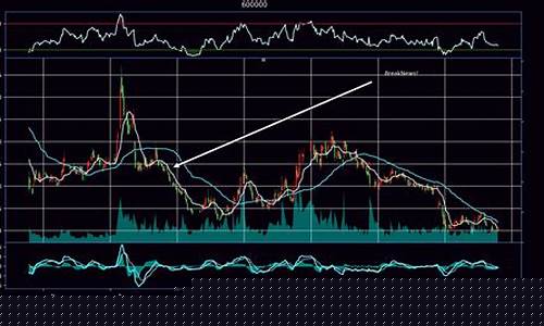 炒股票第一步要做什么(炒股票第一步要做什么准备)_https://www.023hushi.com_科创板申报企业信息_第1张
