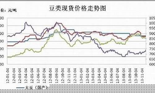 新浪期货豆粕1910行情(新浪豆粕2105)_https://www.023hushi.com_新股申购_第1张