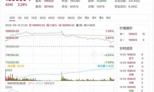 沪镍期货最新实时行情价格(沪镍期货行情实时行情)_https://www.023hushi.com_新股_第1张