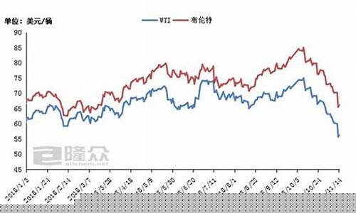 化工原油期货行情(原油化工类期货有哪些)_https://www.023hushi.com_新股申购_第1张
