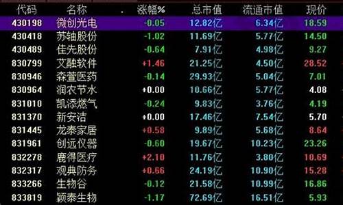 新三板创新层股票交易规则(新三板创新层交易规则详解)_https://www.023hushi.com_注册制深证A股_第1张