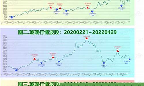 期货玻璃行情分析图(期货玻璃最新消息)_https://www.023hushi.com_新股_第1张