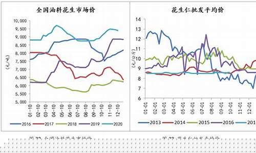 花生期货价格行情周期走势(花生期货价格行情周期走势图)_https://www.023hushi.com_科创板_第1张