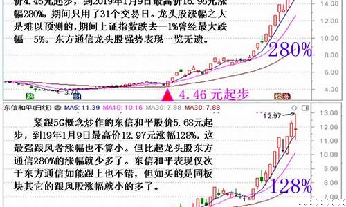 龙头股特性(龙头股的含义)_https://www.023hushi.com_注册制创业板_第1张