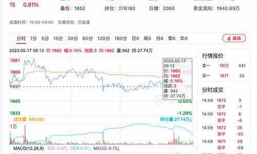 美国尿素期货价格行情指数(国际尿素期货最新价格行情)_https://www.023hushi.com_科创板_第1张