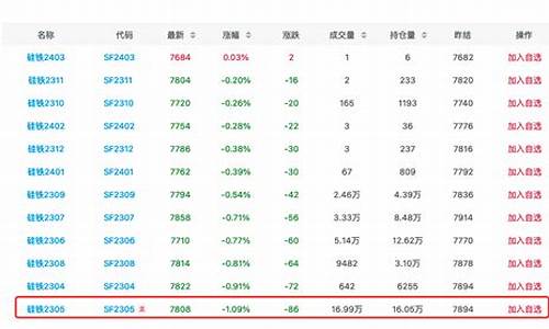 硅铁01期货行情(硅铁期货2101行情)_https://www.023hushi.com_新股申购_第1张