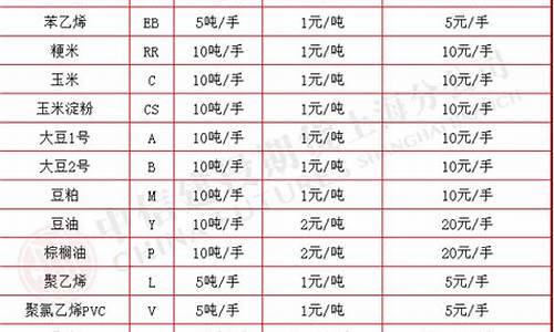 期货产品规格_https://www.023hushi.com_科创板_第1张