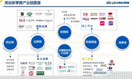 新零售有哪些特征(新零售有哪些特征和优势)_https://www.023hushi.com_注册制科创板_第1张