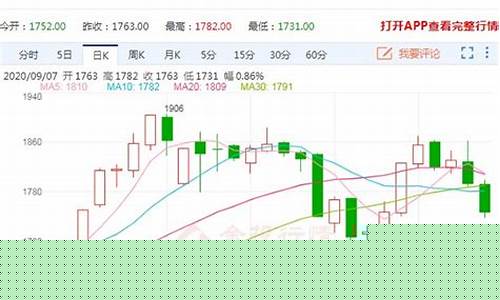 玻璃01期货行情预测(玻璃期货价格行情走势图)_https://www.023hushi.com_新股申购_第1张