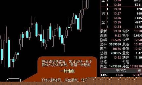 指南针股票买卖点准吗(指南针股票怎么收费)_https://www.023hushi.com_核准制创业板_第1张