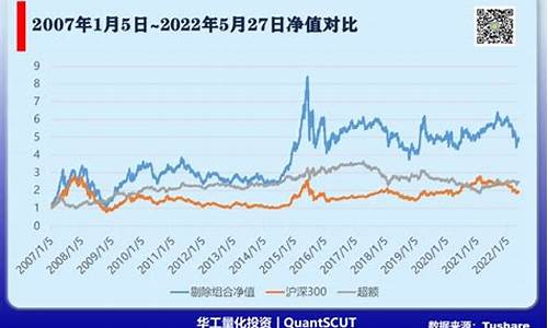 沪深300指数(沪深300指数怎么开户)_https://www.023hushi.com_新股申报信息_第1张