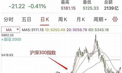 沪深300是小盘股吗(300算小盘股吗)_https://www.023hushi.com_核准制深证A股_第1张