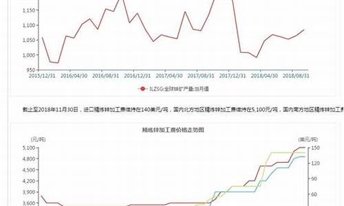 济南沪锌期货行情走势(济南沪锌期货行情走势图)_https://www.023hushi.com_创业板_第1张