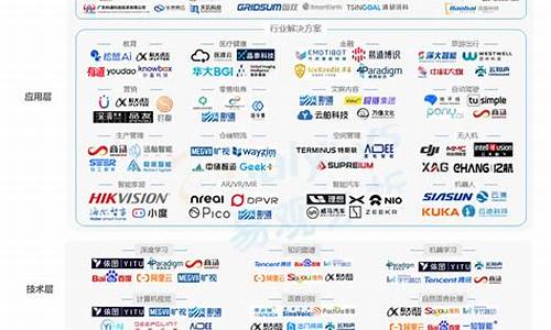 人工智能公司股票排名(人工智能公司股票排名前十)_https://www.023hushi.com_核准制科创板_第1张