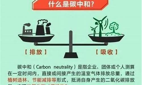 碳中和概念(碳中和概念中所指的碳就是二氧化碳吗)_https://www.023hushi.com_新股日历_第1张