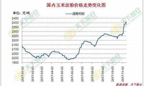 淀粉期货历史行情数据查询(期货往年历史行情数据查询)_https://www.023hushi.com_新股申购_第1张