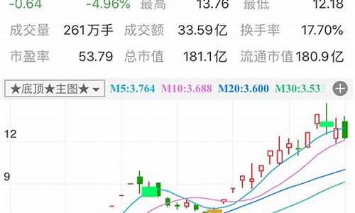 ai智能选股器(人工智能选股器)_https://www.023hushi.com_上证A股_第1张