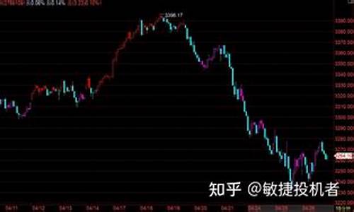 4月18日期货行情预测(4月30日期货交易时间)_https://www.023hushi.com_创业板_第1张