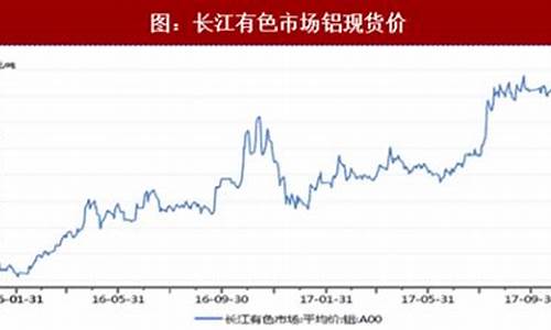 今日废铝期货行情最新消息(今日废铝锭价格行情)_https://www.023hushi.com_新股申购_第1张