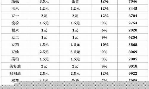 炒期货最低需要多少钱(炒期货最低需要多少钱开户黄金)_https://www.023hushi.com_上证申报企业信息_第1张