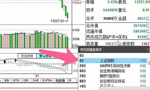 股市当天成交额在哪里看(如何查看股票当天成交笔数)_https://www.023hushi.com_注册制创业板_第1张