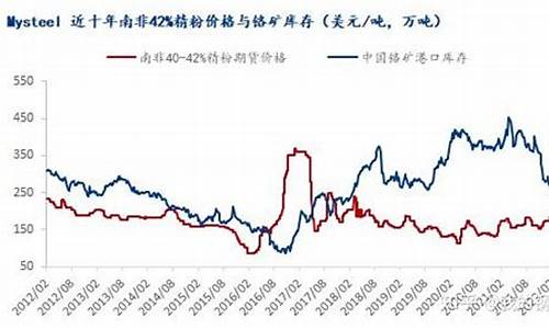 铬矿期货行情今日(铬矿石行情)_https://www.023hushi.com_新股申购_第1张
