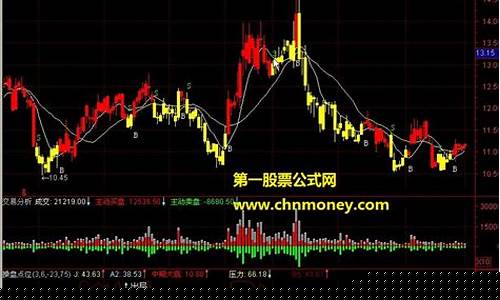 智能画线买卖点主图指标公式(智能交易线指标)_https://www.023hushi.com_新股日历_第1张