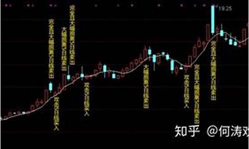 短线强势股的标准是什么(短线强势指标)_https://www.023hushi.com_创业板申报企业信息_第1张
