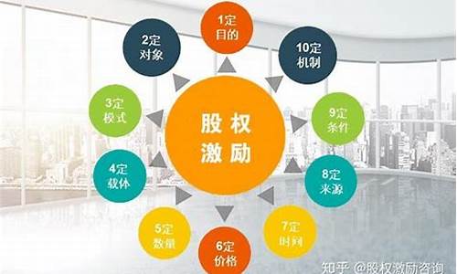 股权激励常见的四种模式(员工分红激励方案合同范本)_https://www.023hushi.com_核准制科创板_第1张