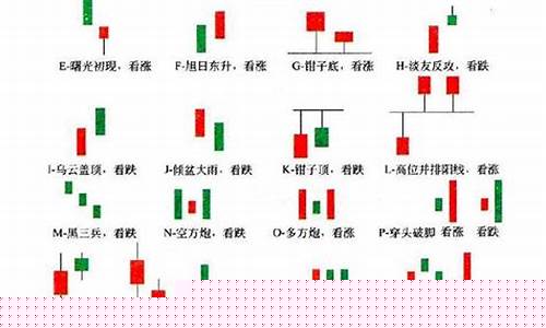 顶部k线的16种形态图(顶部k线组合图)_https://www.023hushi.com_新股申报信息_第1张