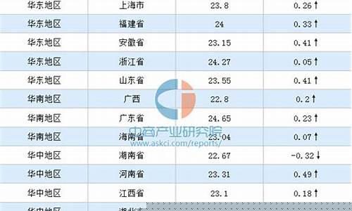 猪肉价格最新行情分析(猪肉价格最新价格)_https://www.023hushi.com_深证A股_第1张