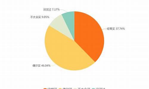 消费类9个行业中的白马是谁(消费白马股票有哪些)_https://www.023hushi.com_注册制深证A股_第1张
