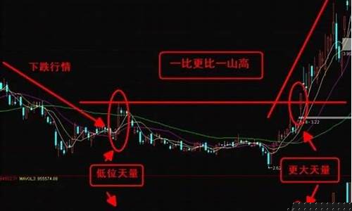龙头股实战版多少钱(龙头股战法视频)_https://www.023hushi.com_注册制上证A股_第1张